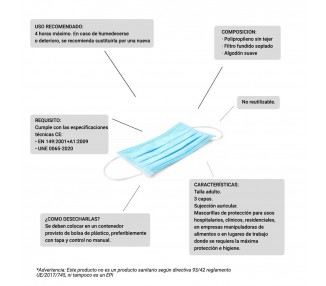 Pack 50 Mascarillas, Tapa Bocas, Oferta, 1 Caja, 5 Bolsas, 10 Unidades Por Bolsa