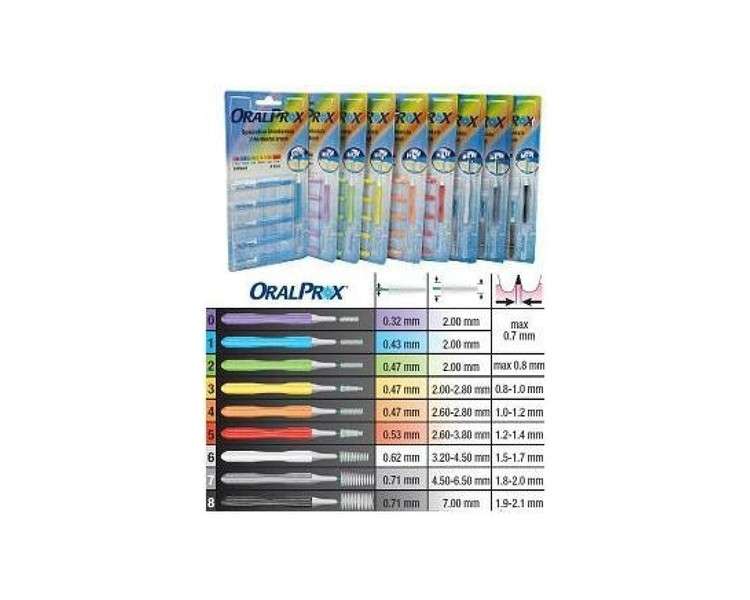 Oralprox Blister Size 0 - Pack of 6