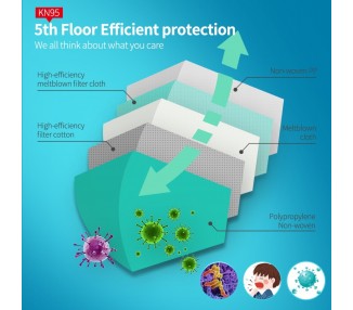 Pack 10 Mascarillas KN95 Autofiltrantes KN95 Superior a FFP2 Sin Valvula