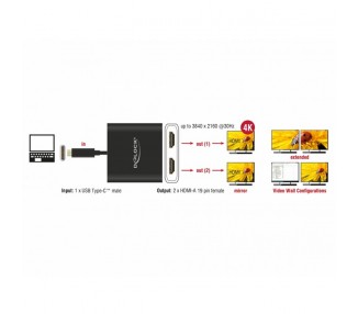 Delock Divisor USB Type C2 x salida HDMI 4K Negro