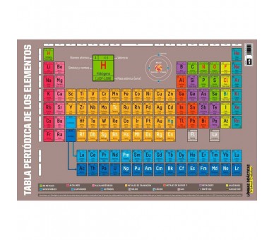 Lamina Didactica Tabla de Elementos español