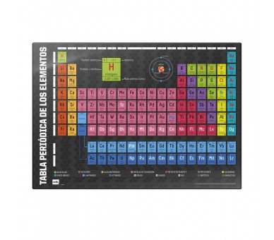 Vade tapete escritorio Tabla Periodica español