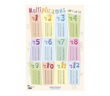 Lamina Educativa Multiplicamos del 1 al 12 español