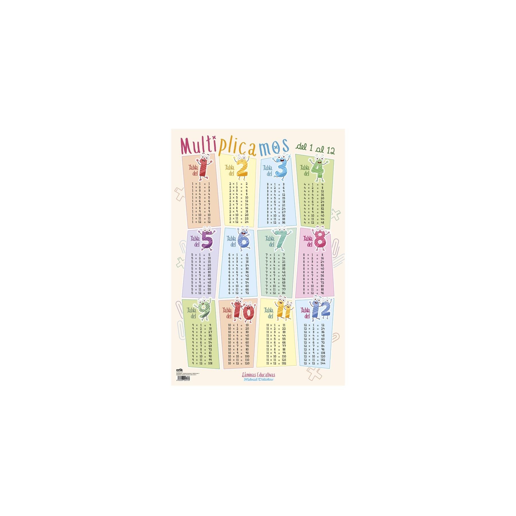 Lamina Educativa Multiplicamos del 1 al 12 español