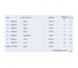 Pack Ichiban Kuji My Hero Academia Begin The Hero