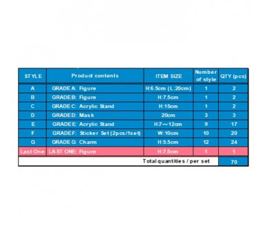 Pack Ichiban Kuji Rush Into the Cursed House Dandadan