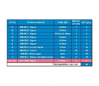 Pack Ichiban Kuji Confliting Feeling My Hero Academia