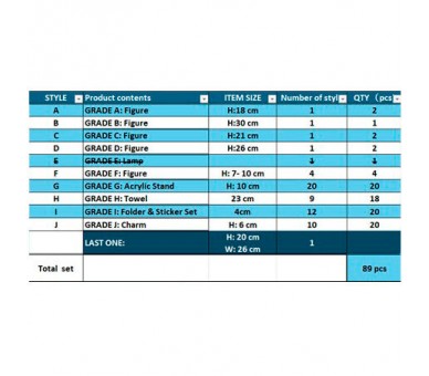 Pack Ichiban Kuji Future Island Egghead One Piece