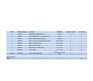Pack Ichiban Kuji Son Goku Youth Dragon Ball