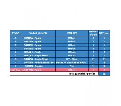 Pack Ichiban Kuji Vol. 3 Sakamoto Days