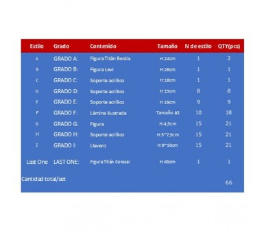 Pack Ichiban Kuji I Will Take Down The Beast Titan Attack on Titan