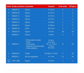 Pack Ichiban Kuji Cross the X-Day Hunter x Hunter