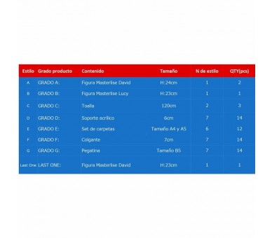 Pack Ichiban Kuji Cyberpunk Edgerunners