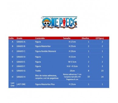 Pack Ichiban Kuji Memories of Adventure and the Shipping Route to the Future One Piece