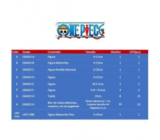 Pack Ichiban Kuji Memories of Adventure and the Shipping Route to the Future One Piece